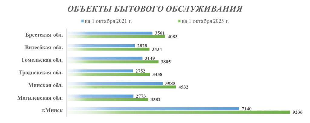 Объекты бытового обслуживания.jpg