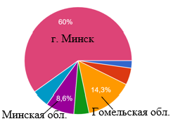 3 опрос.png
