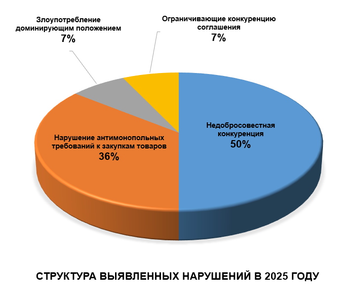 Антимонополка 2025.png