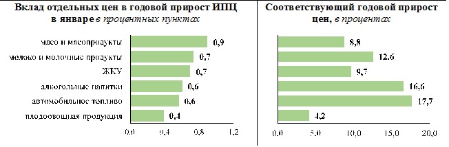 расчет Министерства антимонопольного регулирования и торговли Республики Беларусь