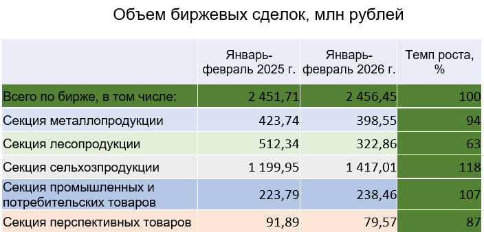 биржа янв-фев 26 1.png