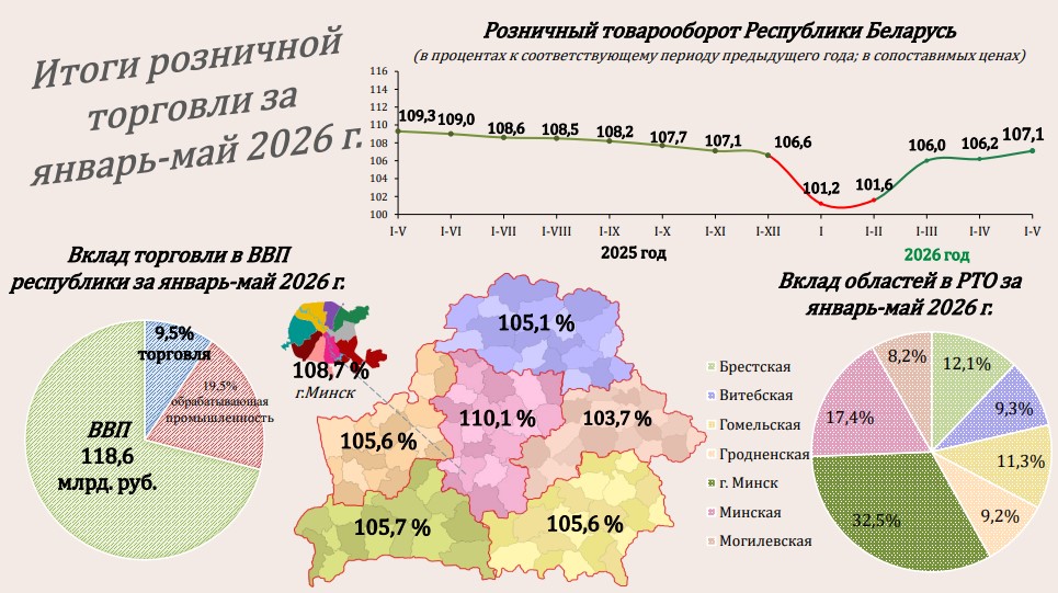 РТО янв-май 2026.jpg