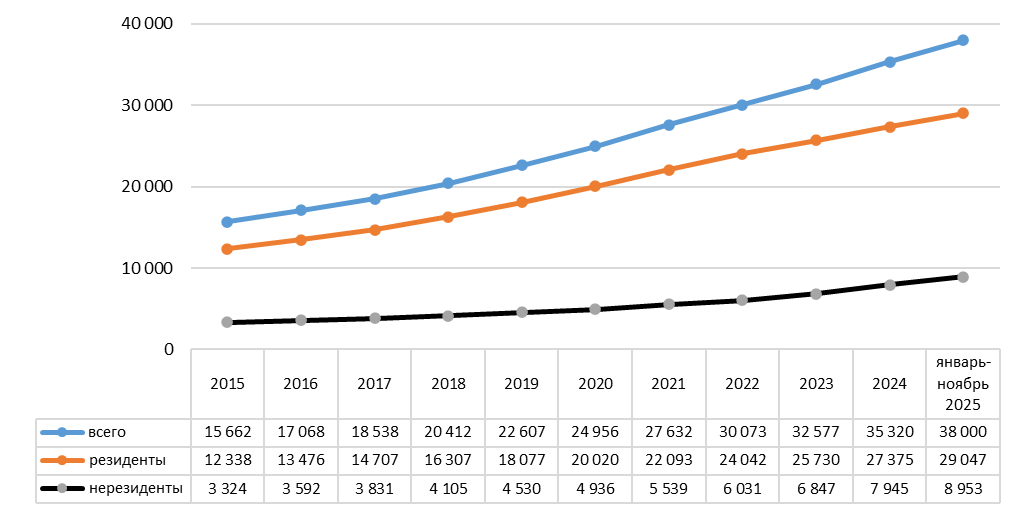 Биржа 11 мес 2025 2.png