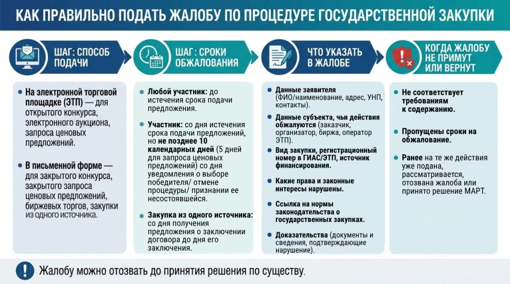 Как правильно подать жалобу.png Как правильно подать жалобу.png