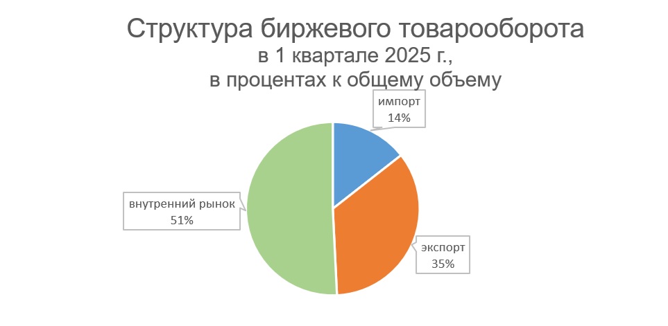 биржа 2.jpg