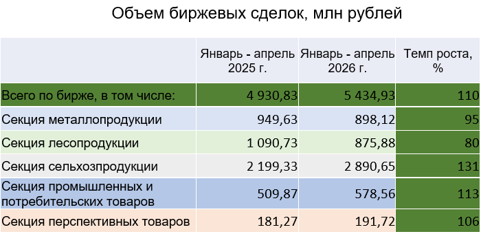 биржа янв-апрель 1.png