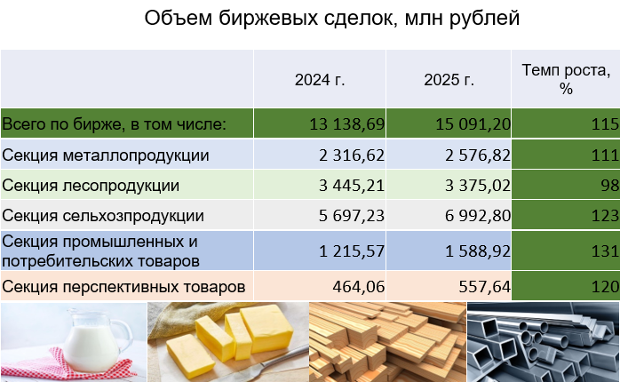 биржевая торговля за 2025 г 1.png