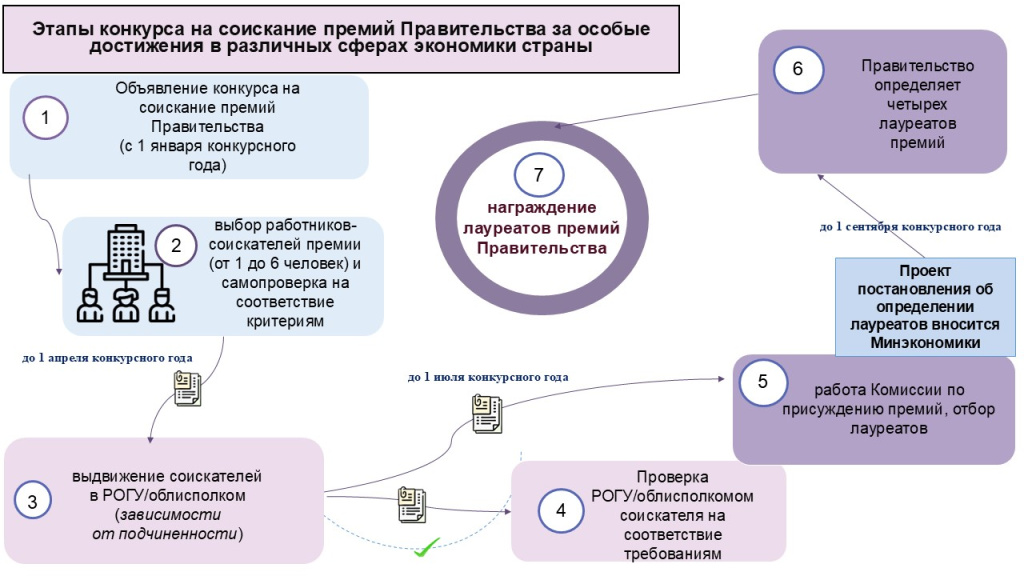 5.Etapy-konkursa.jpg