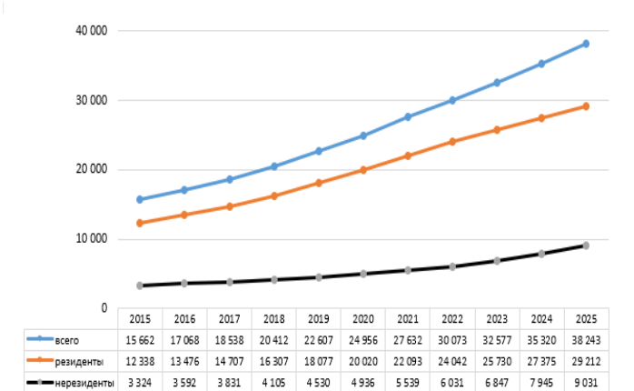биржевая торговля за 2025 г 2.png