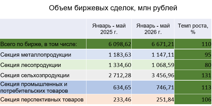 биржа янв-май 1.png