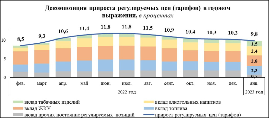 Министерства антимонопольного регулирования и торговли Республики Беларусь