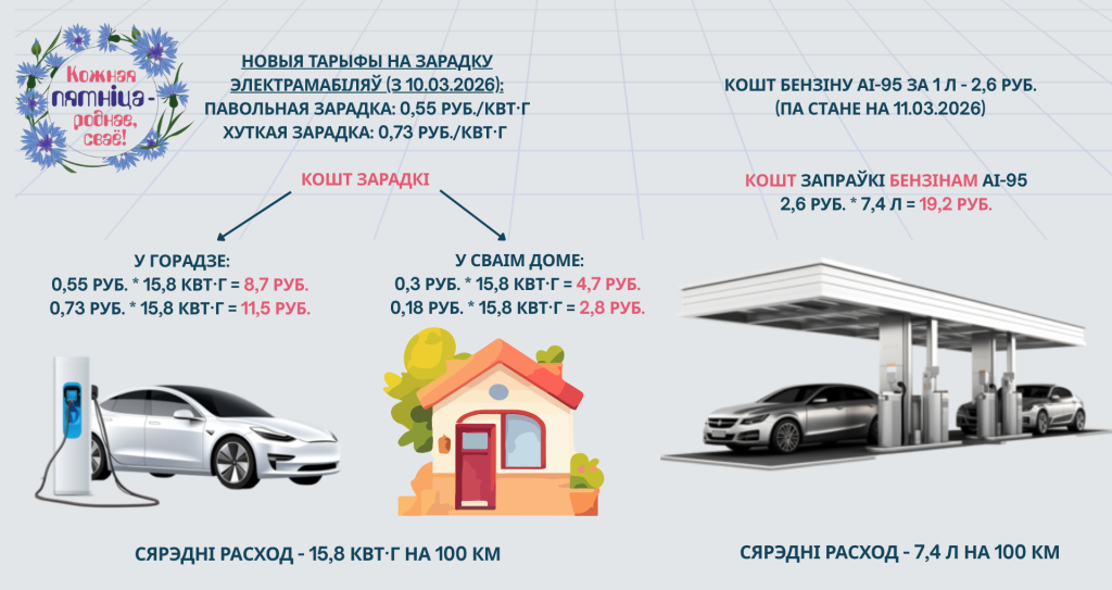 Red and Black Futuristic Electric Vehicles Presentation (6).png